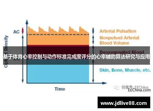 基于体育心率控制与动作标准完成度评分的心率辅助算法研究与应用