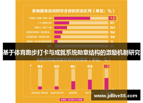 基于体育跑步打卡与成就系统勋章结构的激励机制研究